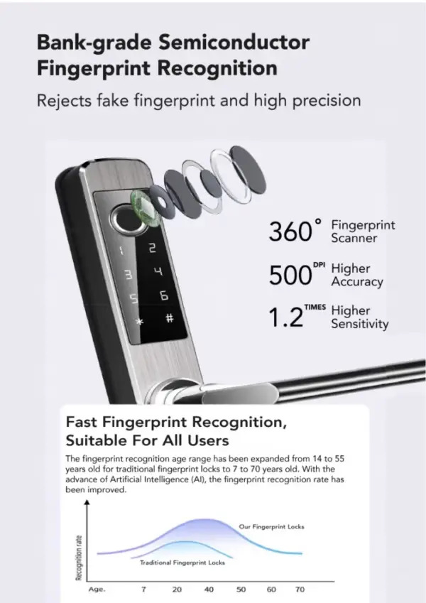 LFDC Smart Frame Lock G20 - Image 3